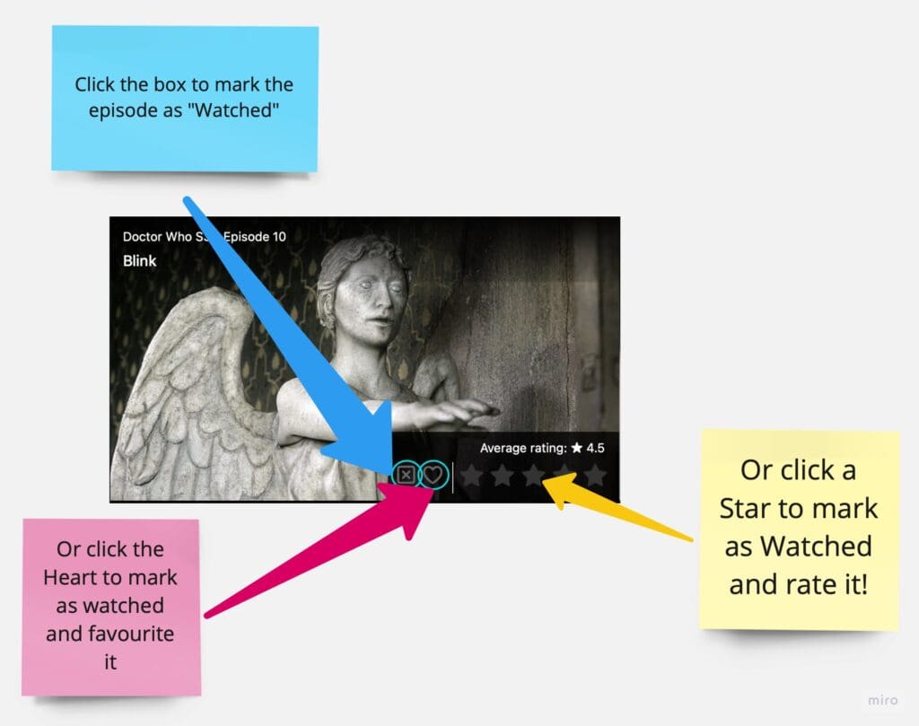 Screenshot showing story actions. Click the box to mark as watched, click the heart to favourite it, and click the stars to give it a rating.
